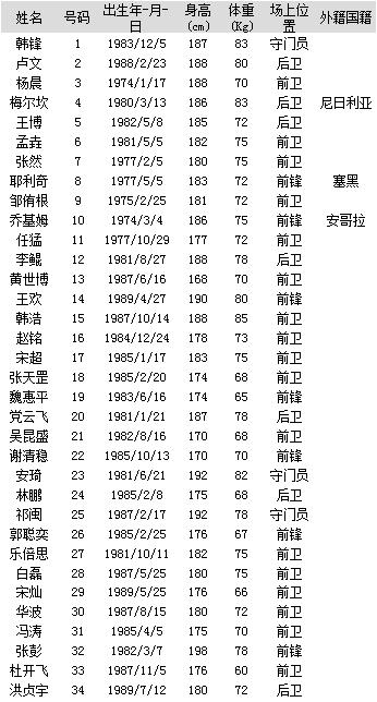 厦门足球队_厦门蓝狮足球队历史成绩_厦门石狮足球队